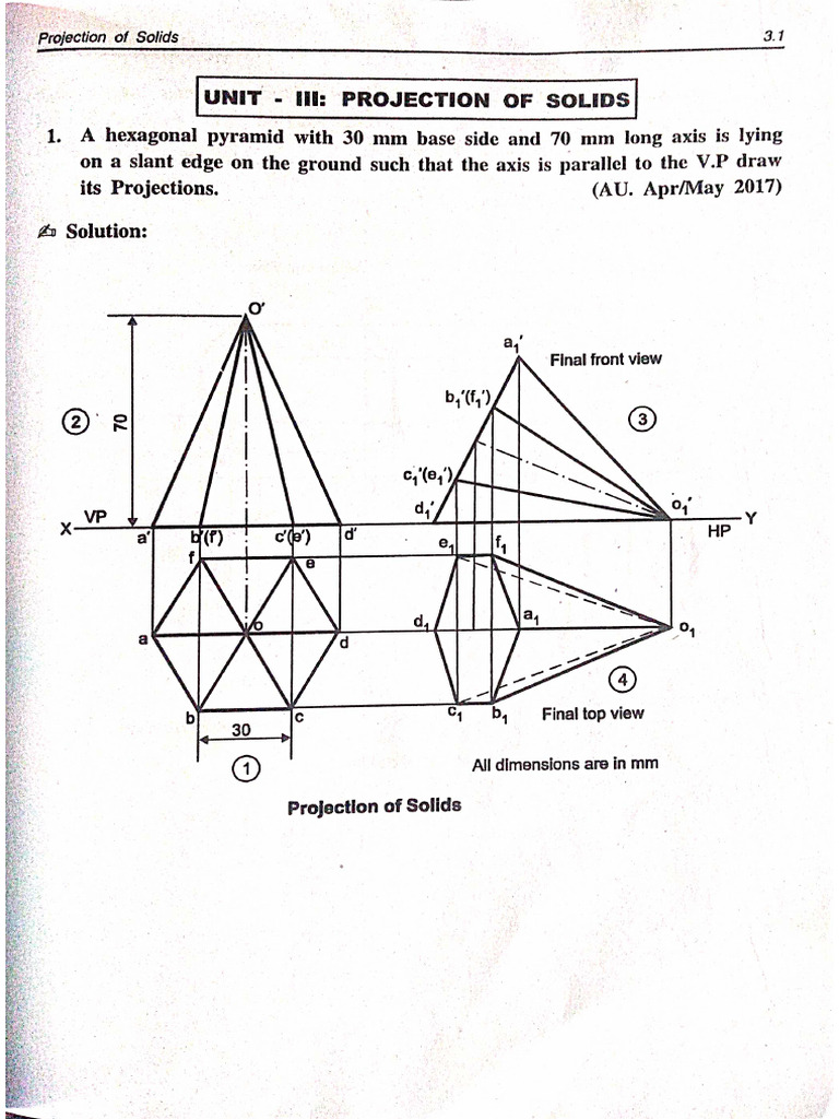 Final Assignment - Unit III | PDF