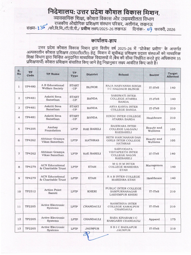 Project Praveen Target Order (Aidded Schools) | PDF