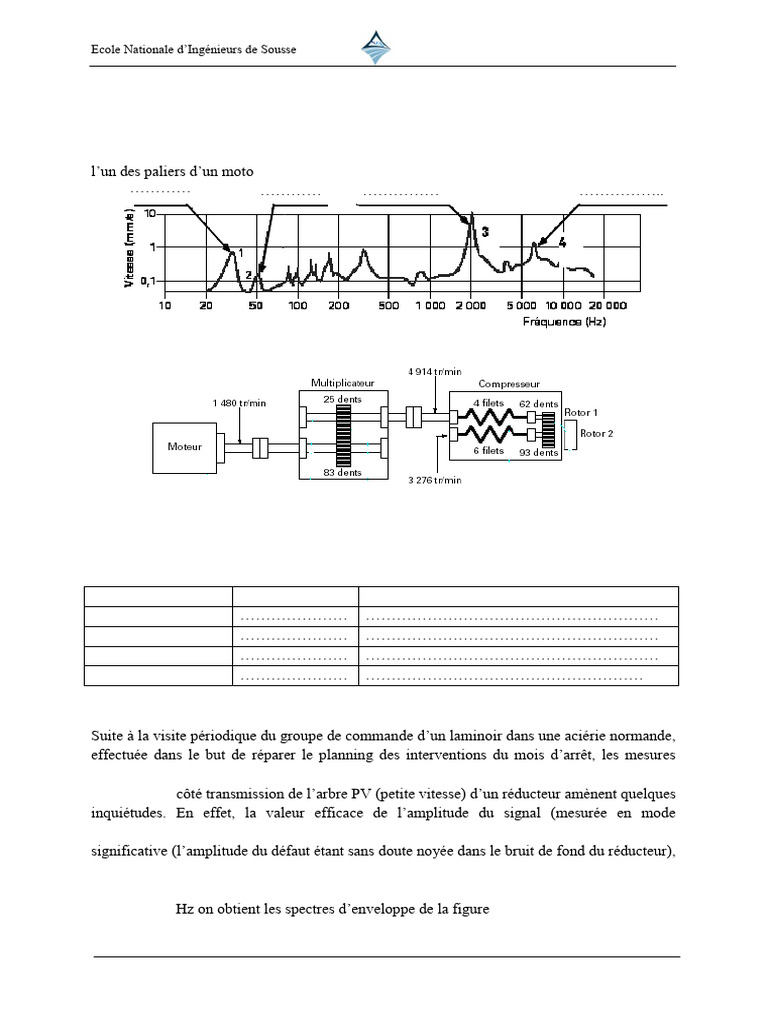 TD N2 Maintenance - CND | PDF | Ultrason | Atténuation