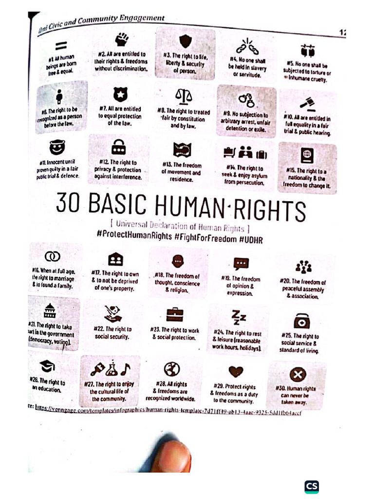 Humman Rights | PDF