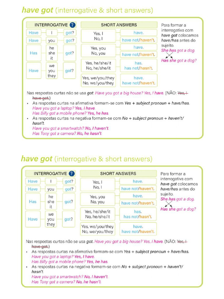 Have Got Interrogative | PDF