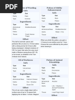 Common Potions in D&D 5e Guide | PDF