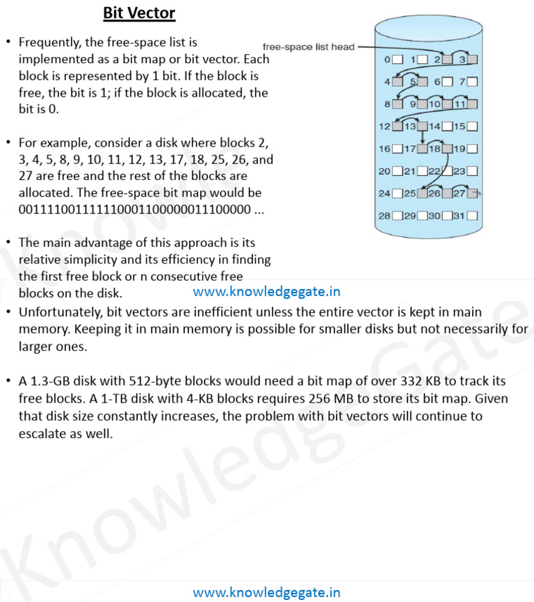 Bit Victor Free Space Management Notes | PDF
