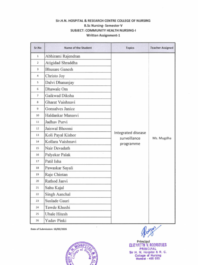 Community Health Nursing 1 Assignment List | PDF