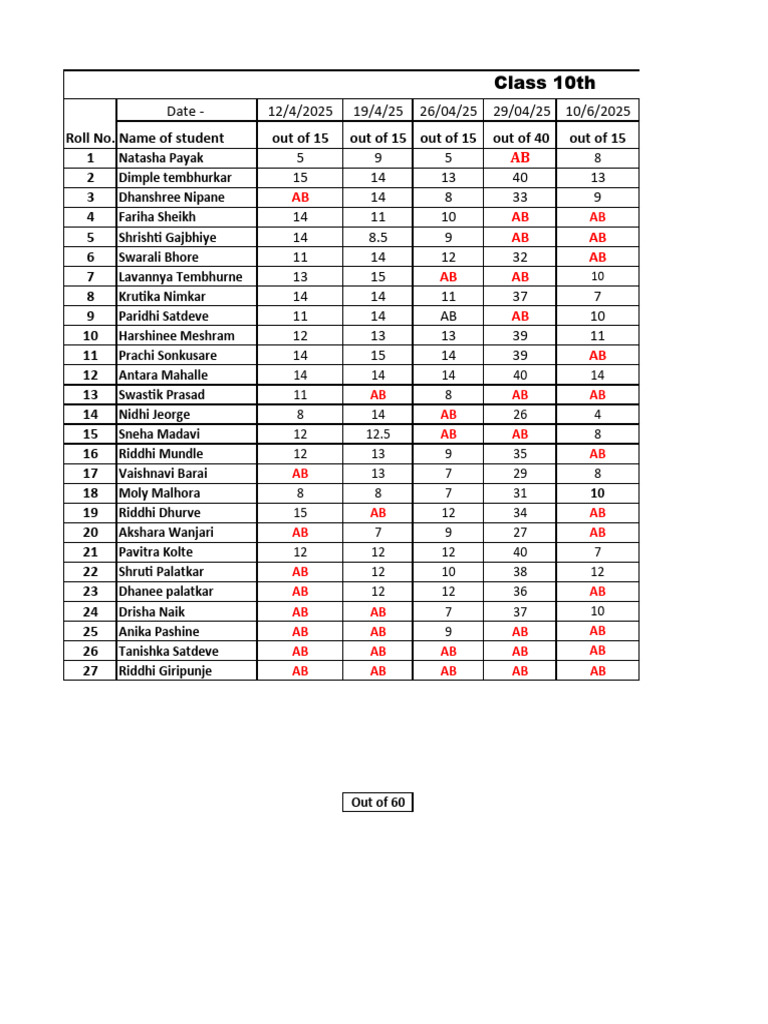 10th Class Marksheet 7 1 | PDF