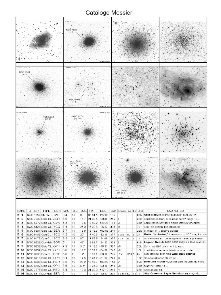 Catálogo Messier 21 | PDF
