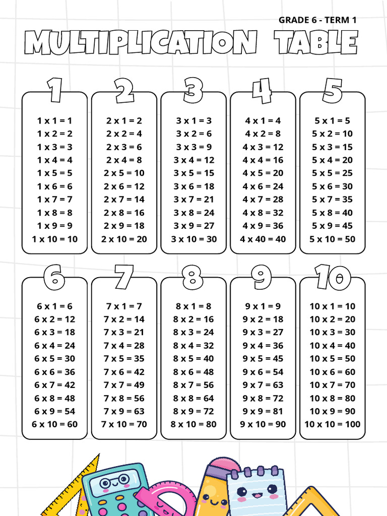Multiplication Table Poster in Colorful Illustrative Style | PDF
