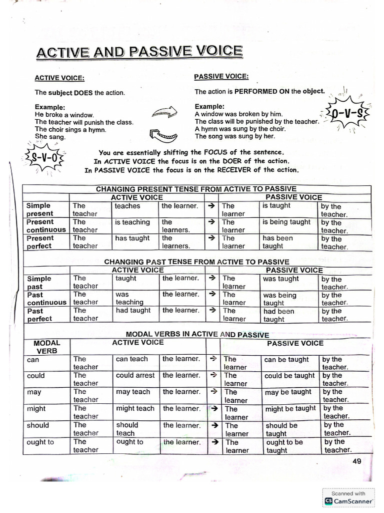 Grade 9 Lang Notes | PDF