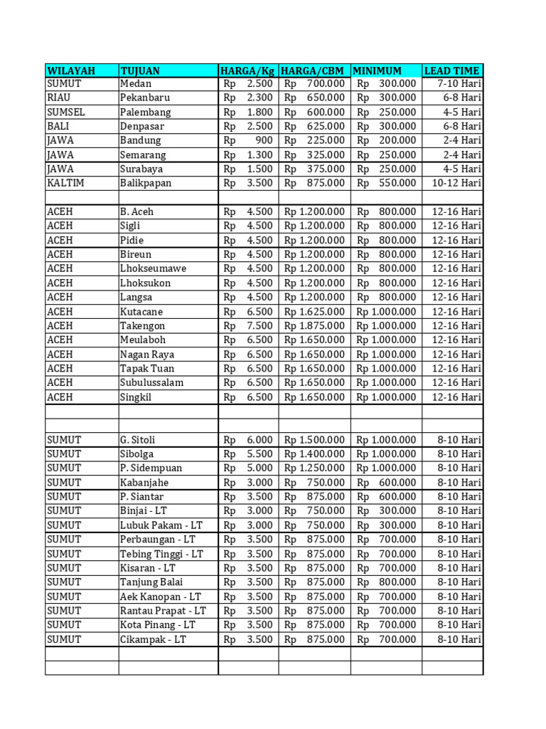 Price List Terbaru | PDF