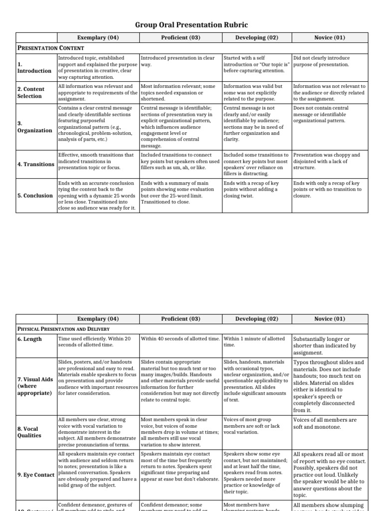 Rubric Group Oral Presentation | PDF | Cognition | Communication