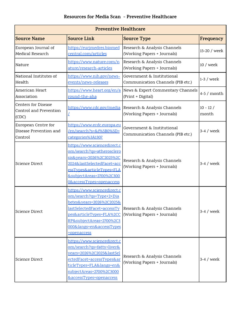 (Governance) Preventive Healthcare Media Scan Sources | PDF ...