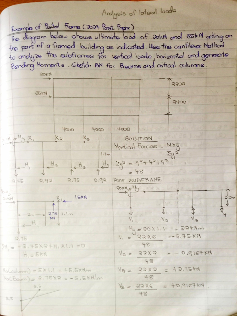 Analysis of Lateral Load (Frames) | PDF