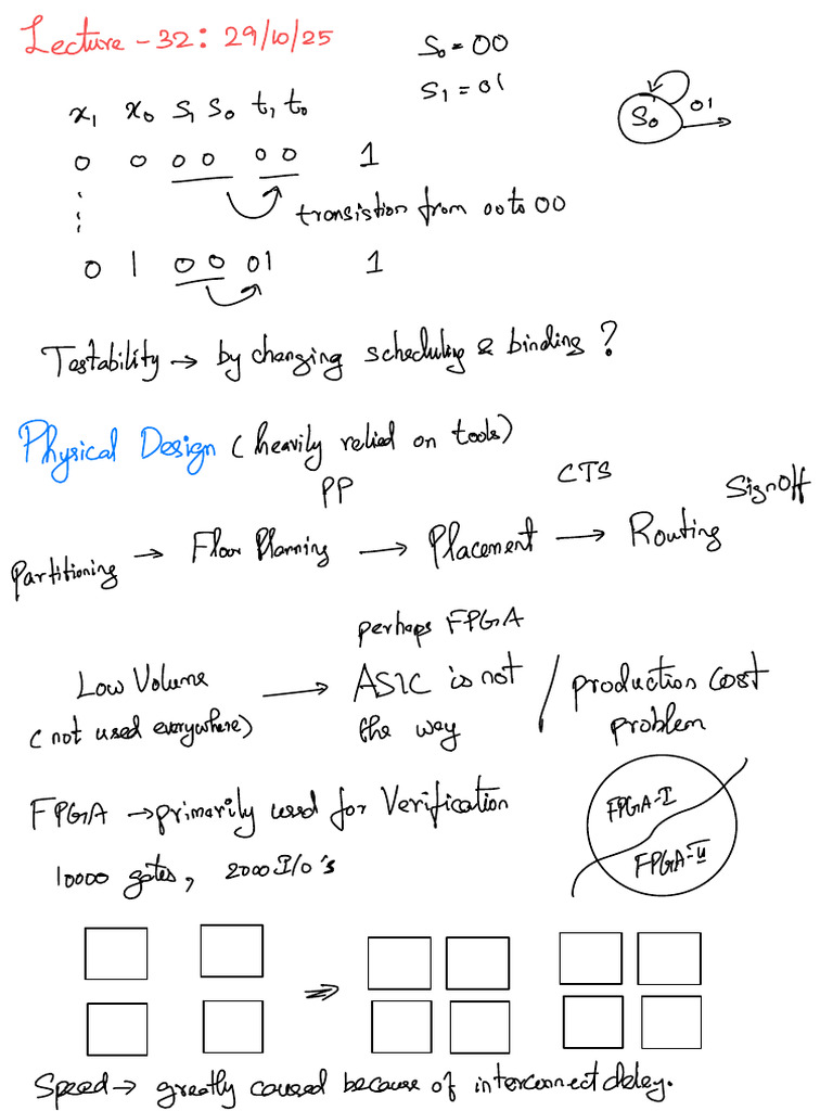 Different Notes | PDF