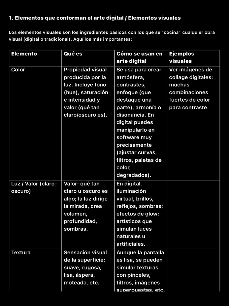 Elementos Que Conforman El Arte Digital Elementos Visuales | PDF ...