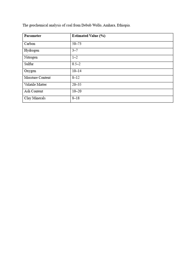 Coal Analysis | PDF