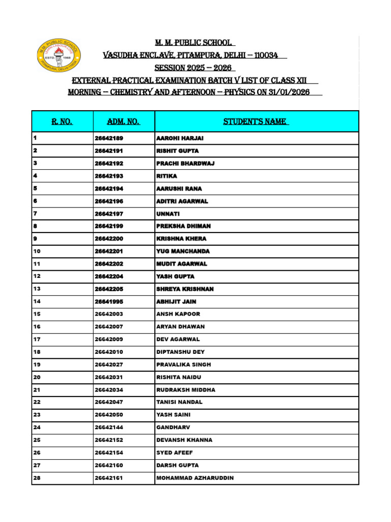 Practical Batch V List | PDF