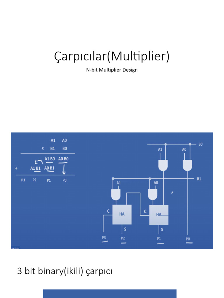 Multiplier S | PDF