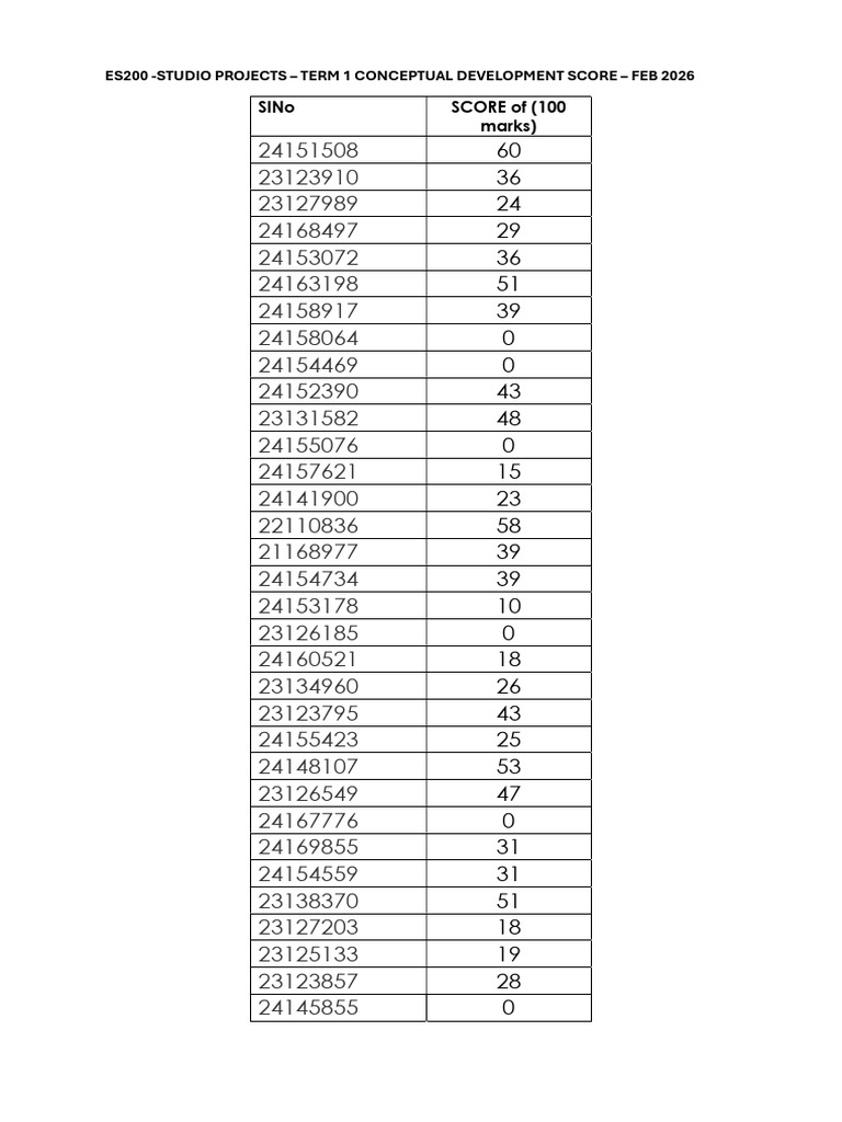 Term 1 - Conceptual Development Scores | PDF