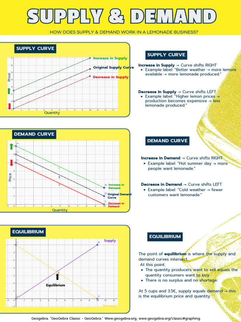 2026MarinMarcIulianEconomics1 03A | PDF | Supply And Demand | Supply ...
