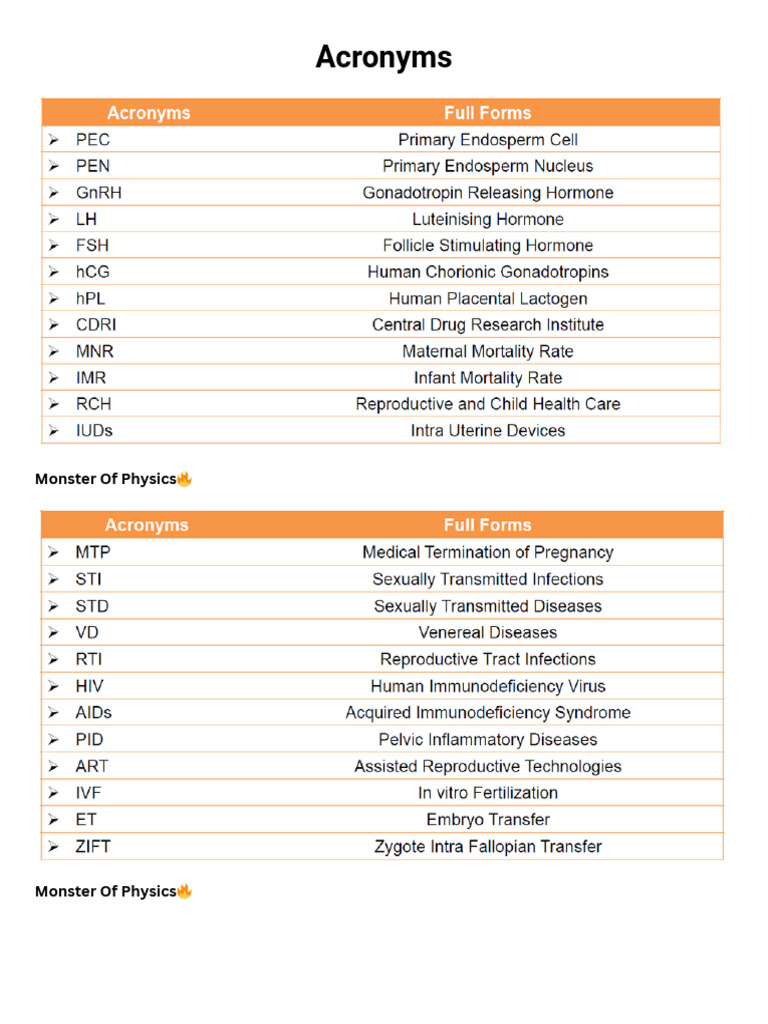 Acronyms | PDF