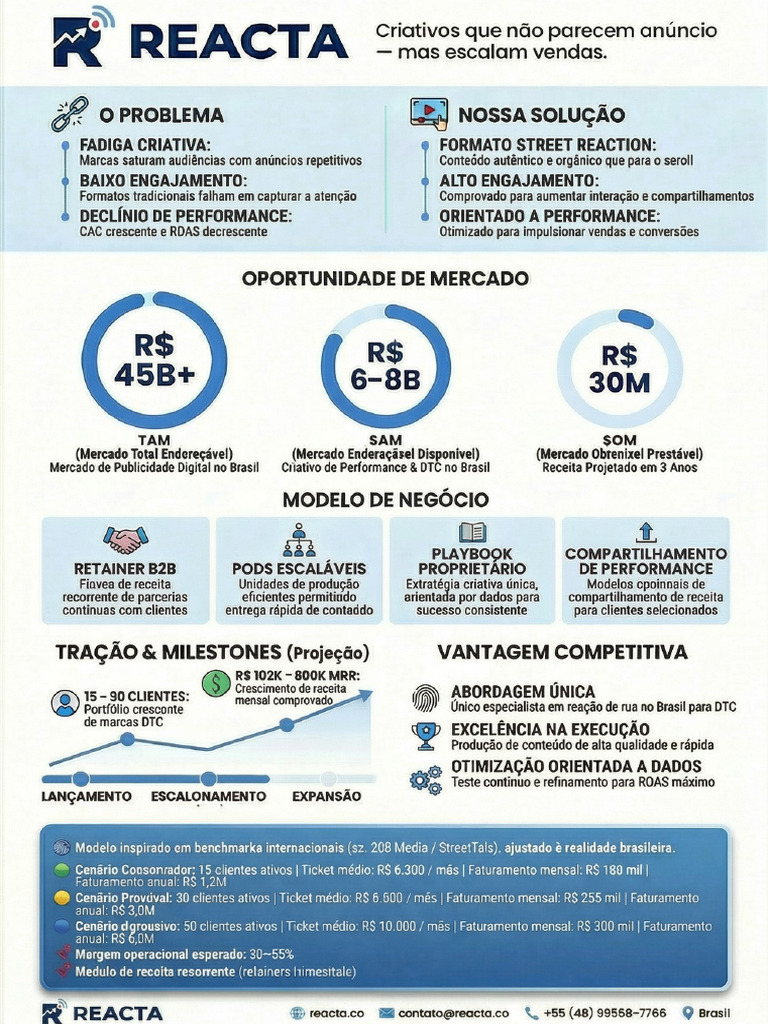 One Pager Reacta | PDF