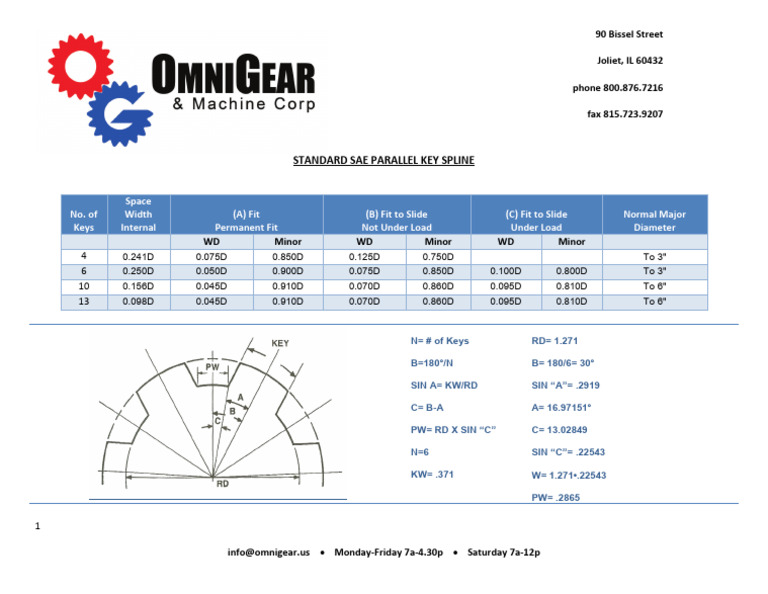 p7 Standard Sae Parallel Key Spline | PDF