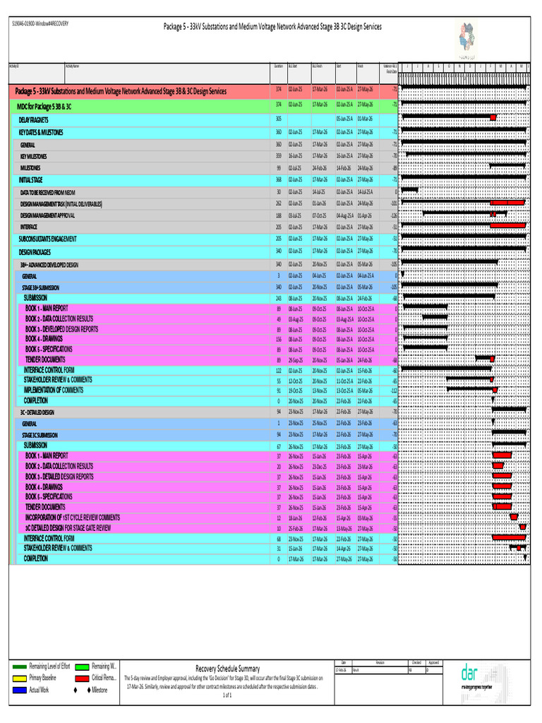 Recovery Schedule Summary | PDF | Computing
