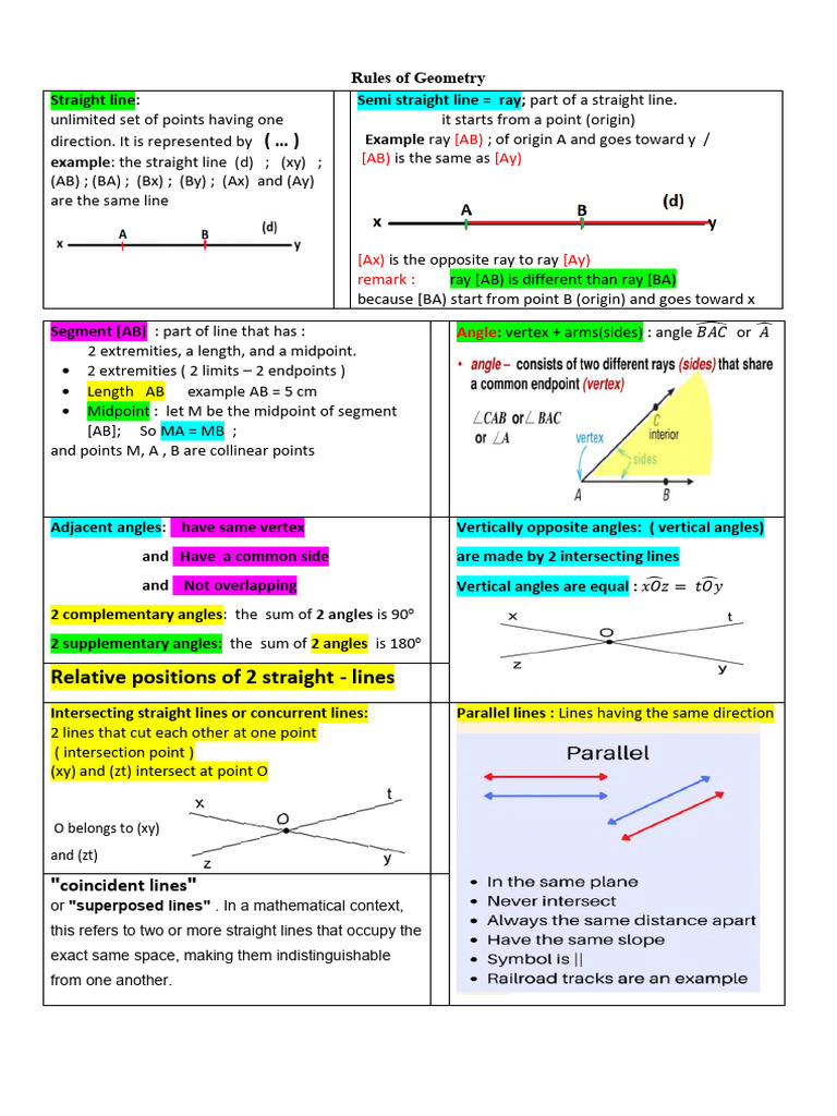 Geometry Rules For Grade 9 | PDF | Triangle | Rectangle