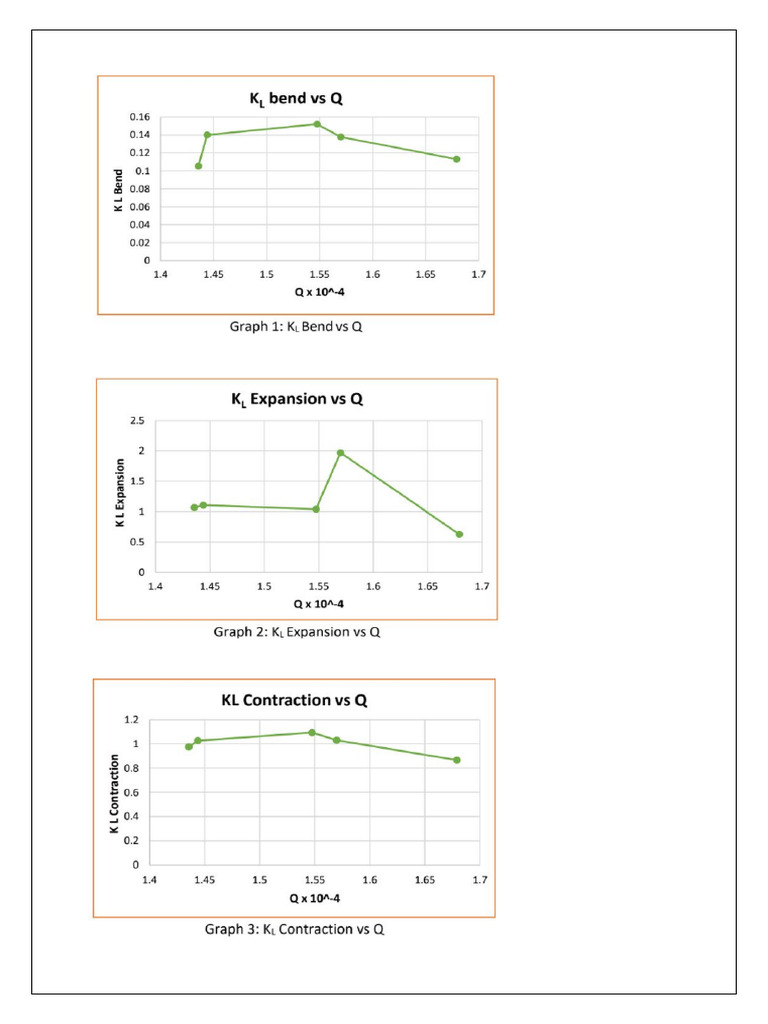 Graphs of Pipe Fittings | PDF