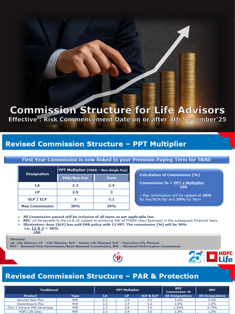 Final ABP FYC RYC Revised Commission Structure | PDF | Pension | Insurance
