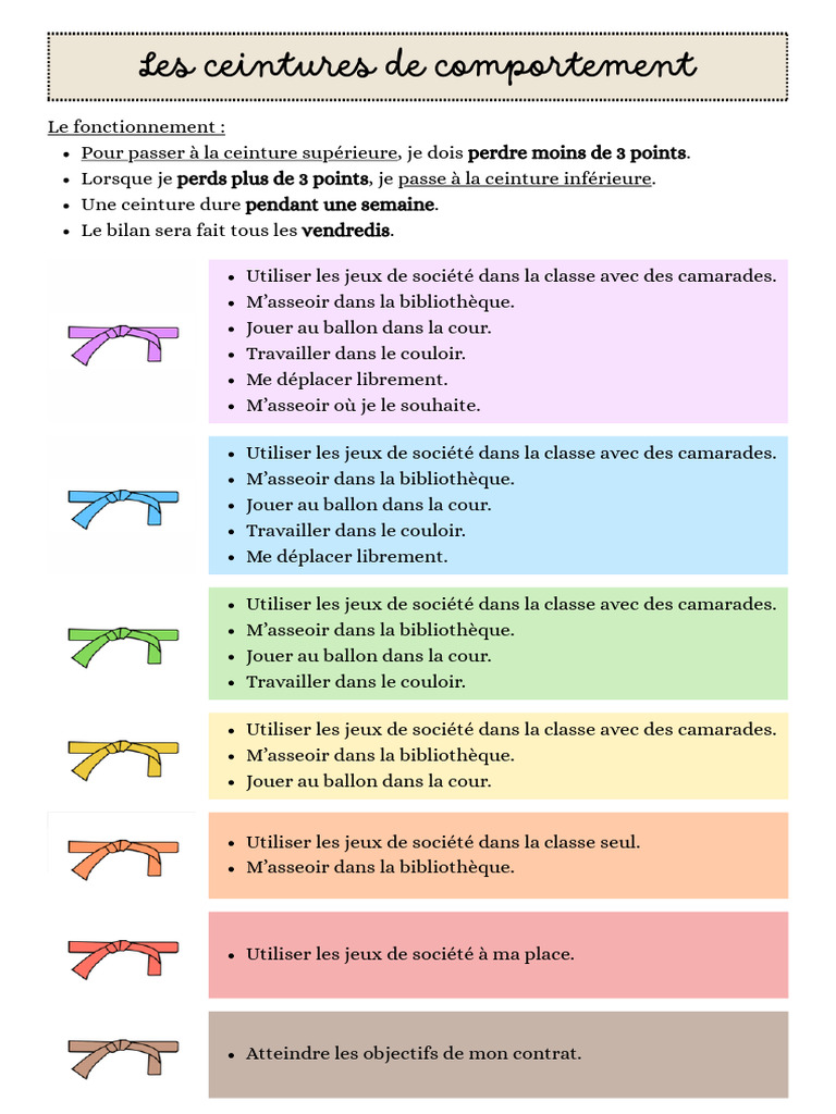 Les Ceintures de Comportement | PDF