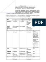 Criterios de Identificación Indígena en Los Censos