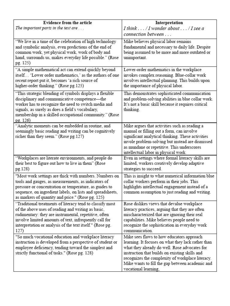 Evidence Log Template | PDF | Literacy | Cognitive Psychology