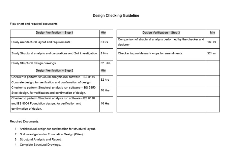 Structural Design Checking Methodology | PDF