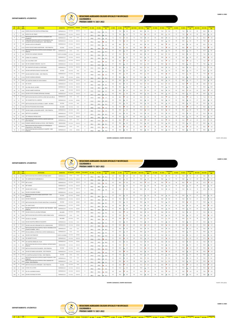 Agregados Saber 11 Atlantico 2022 Cal A | PDF | Organizaciones educativas