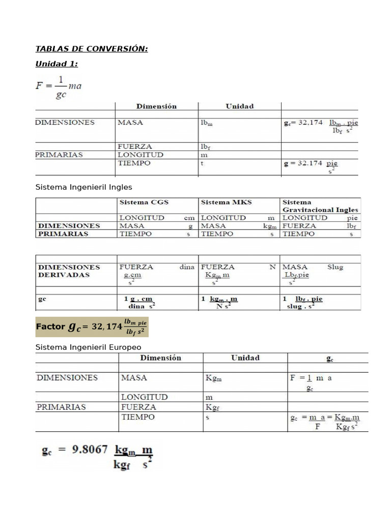 Tablas de Conversión | PDF