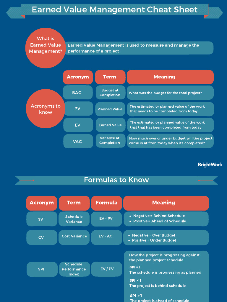 Earned Value Management Cheat Sheet | PDF | Business | Project Management