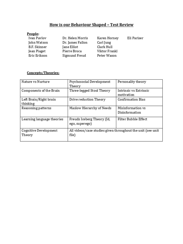 Psychology Test Review | PDF