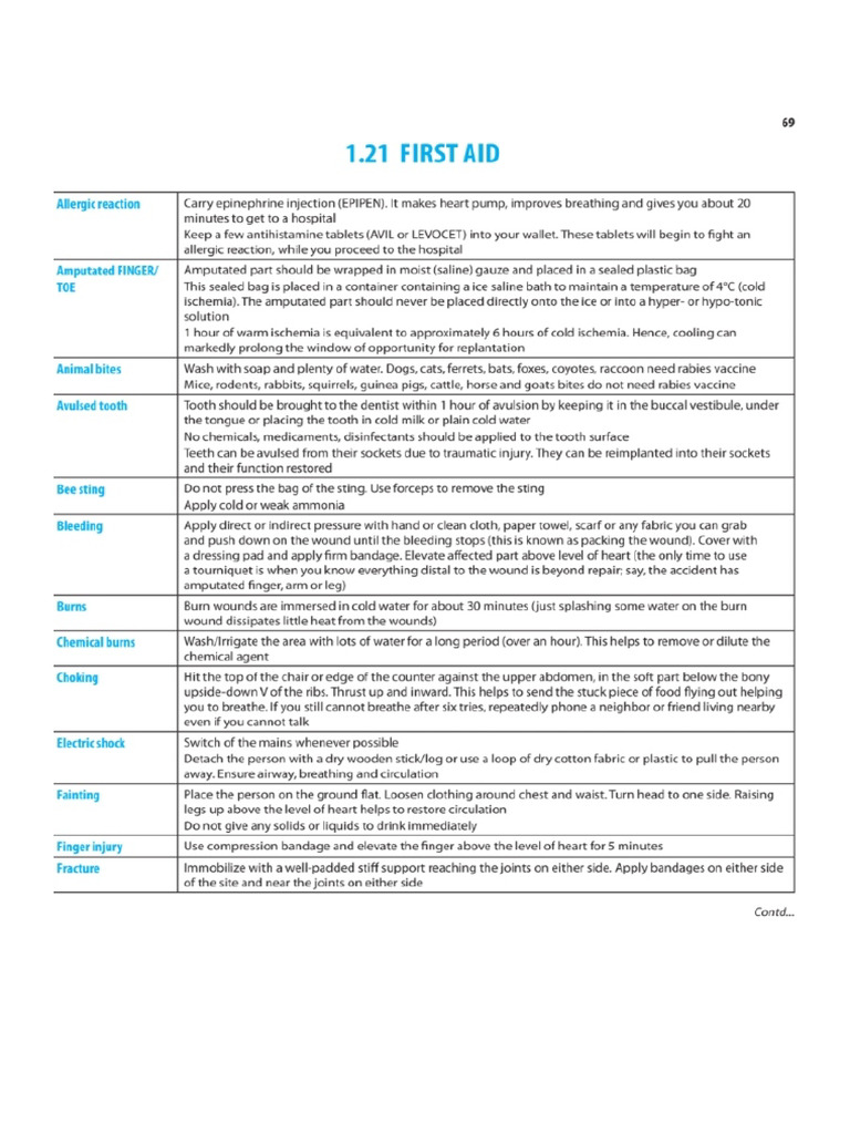 DR Sunil PDF Part 2 | PDF