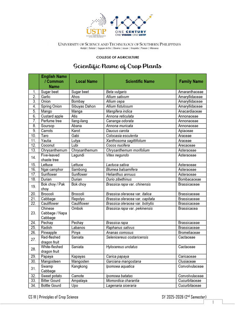 CS 111 - Scientific Names - 25 26 | PDF | Capsicum | Edible Plants