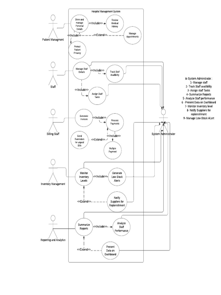 Final Case Diagram | PDF | Information Science | Computing