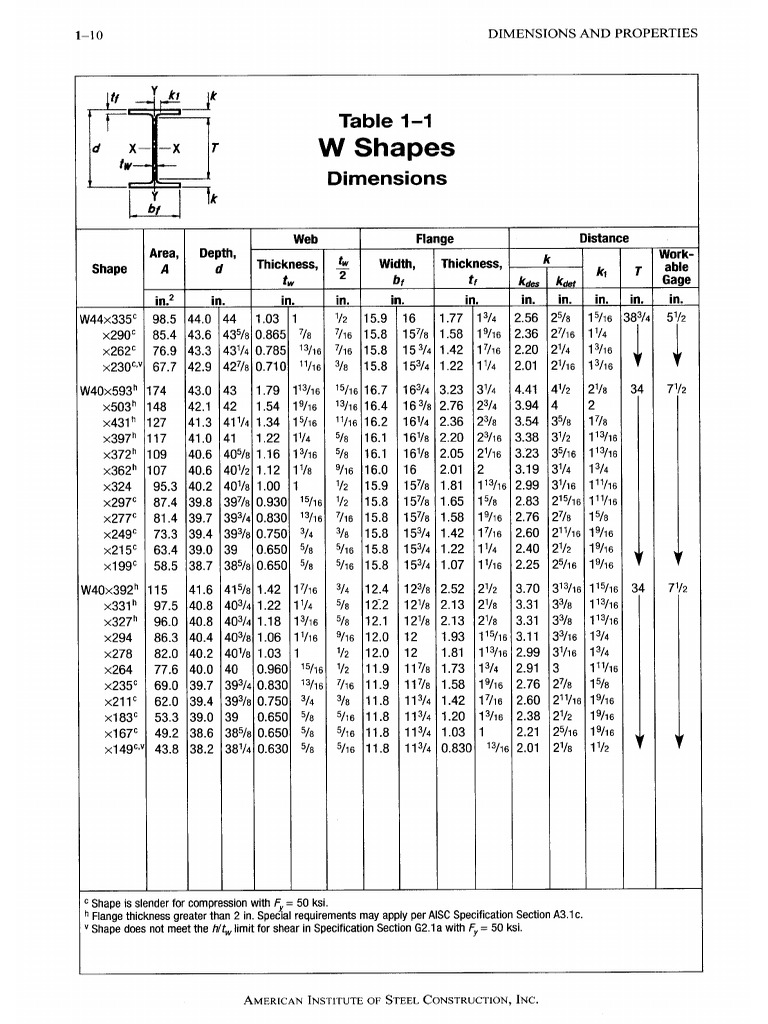 AISC SCM 13th Ed. Dimensions Properties | PDF
