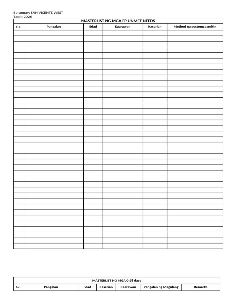 Data Board Masterlist | PDF