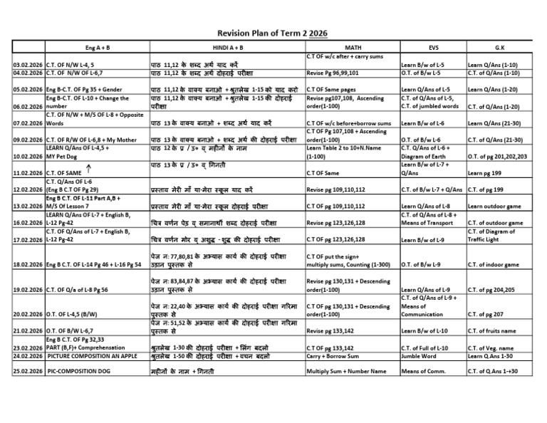 Revision Plan 2026 | PDF