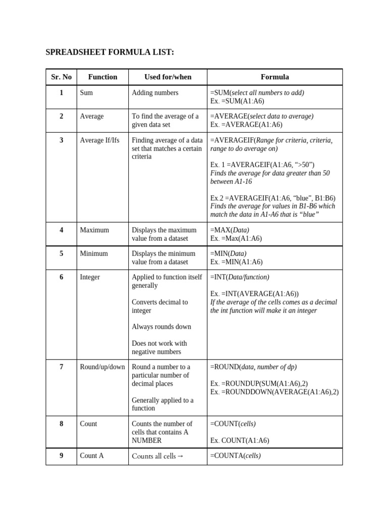 Spreadsheet Formula List | PDF | Integer (Computer Science) | Software ...