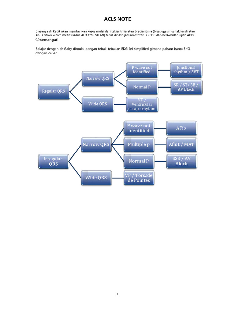 ACLS Note Revised Feb 2019 | PDF