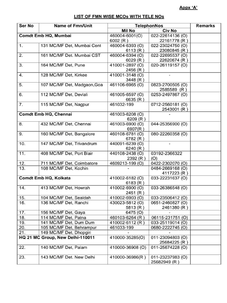 MCO Contacts | PDF