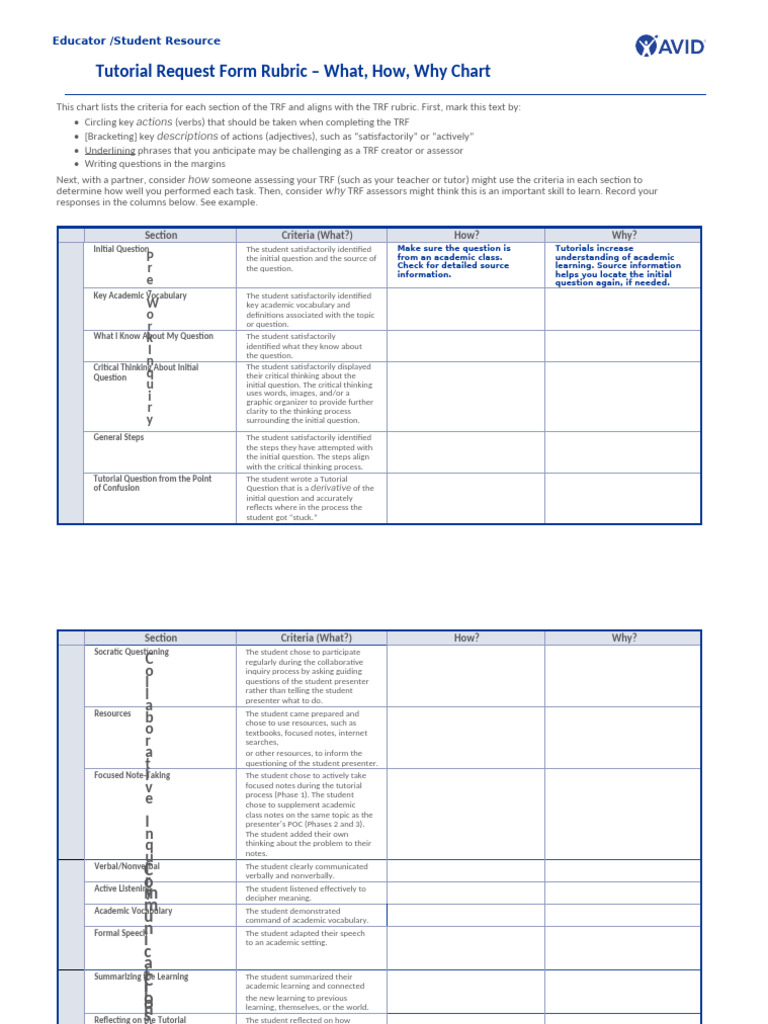 TRF Rubric and What How Why Chart | PDF | Nonverbal Communication ...