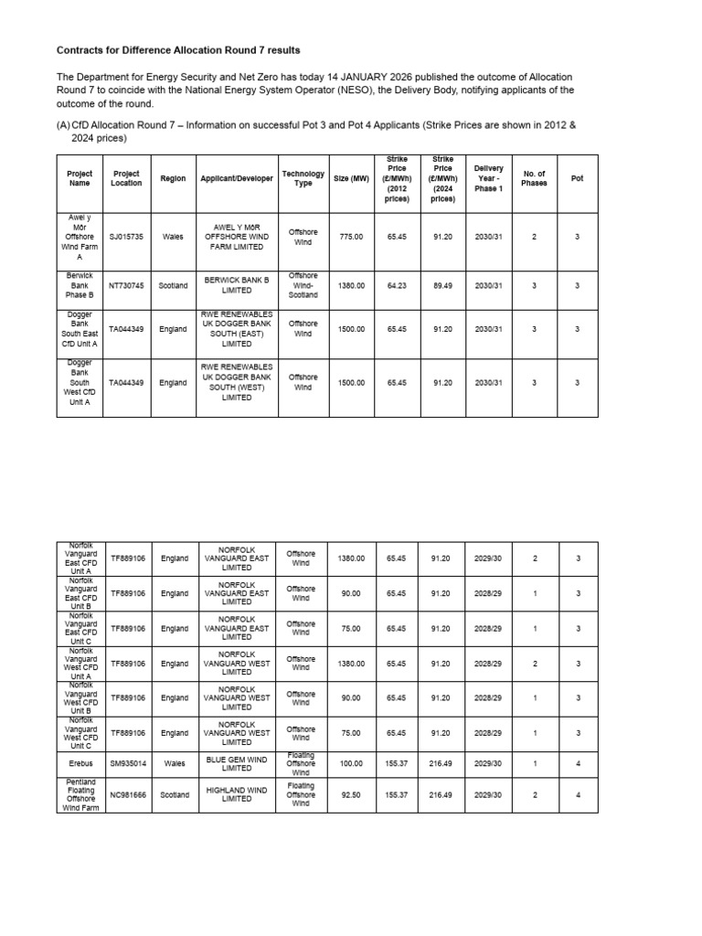 Contracts For Difference Allocation Round 7 Results | PDF | Offshore ...