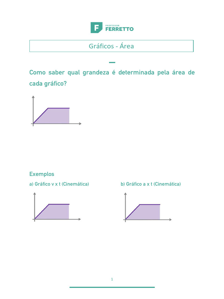 Gráficos - Área: Como Saber Qual Grandeza É Determinada Pela Área de ...